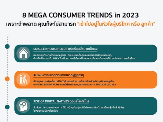 นักการตลาดต้องห้ามพลาด!!! ที่จะเข้าใจ 8 MEGA CONSUMER TRENDS in 2023